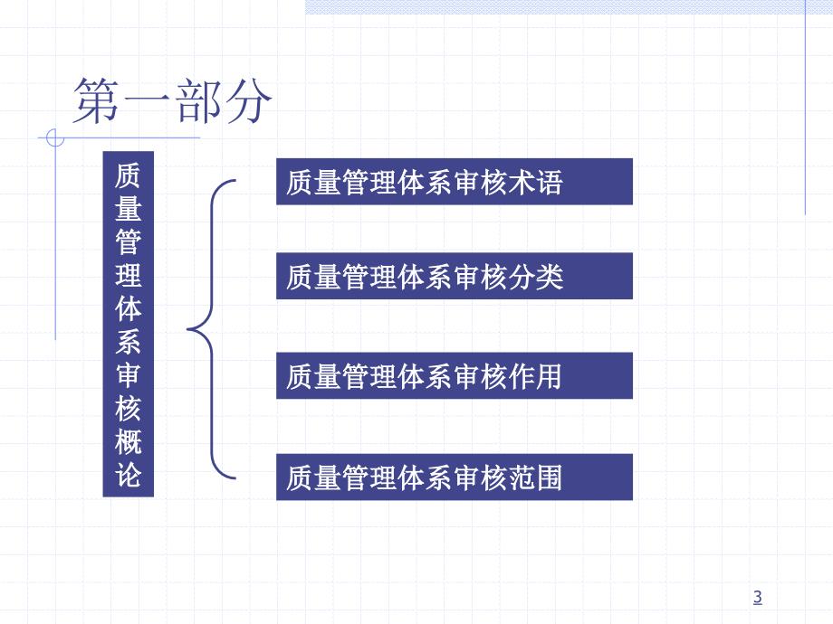 质量体系内部审核的学习培训材料教材_第3页