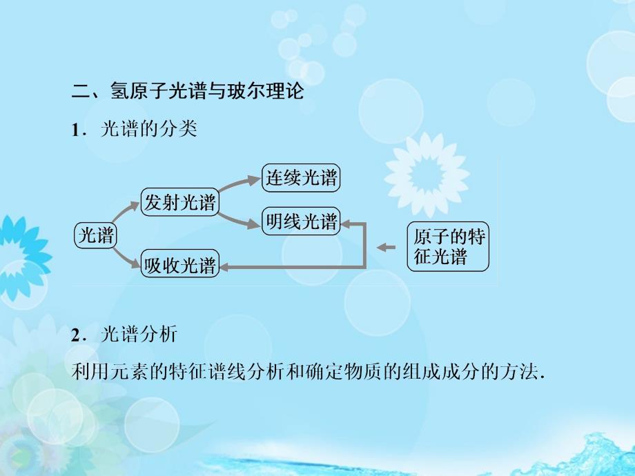 【高考领航】高考物理总复习 15-2 原子结构 氢原子光谱课件 新人教版选修3-5_第4页