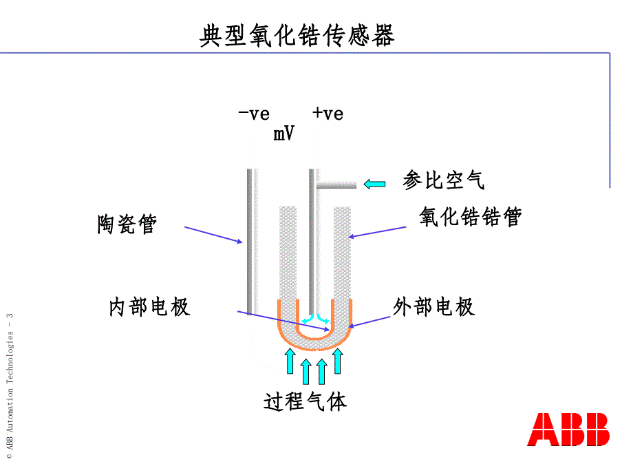 氧化锆原理结构_第3页