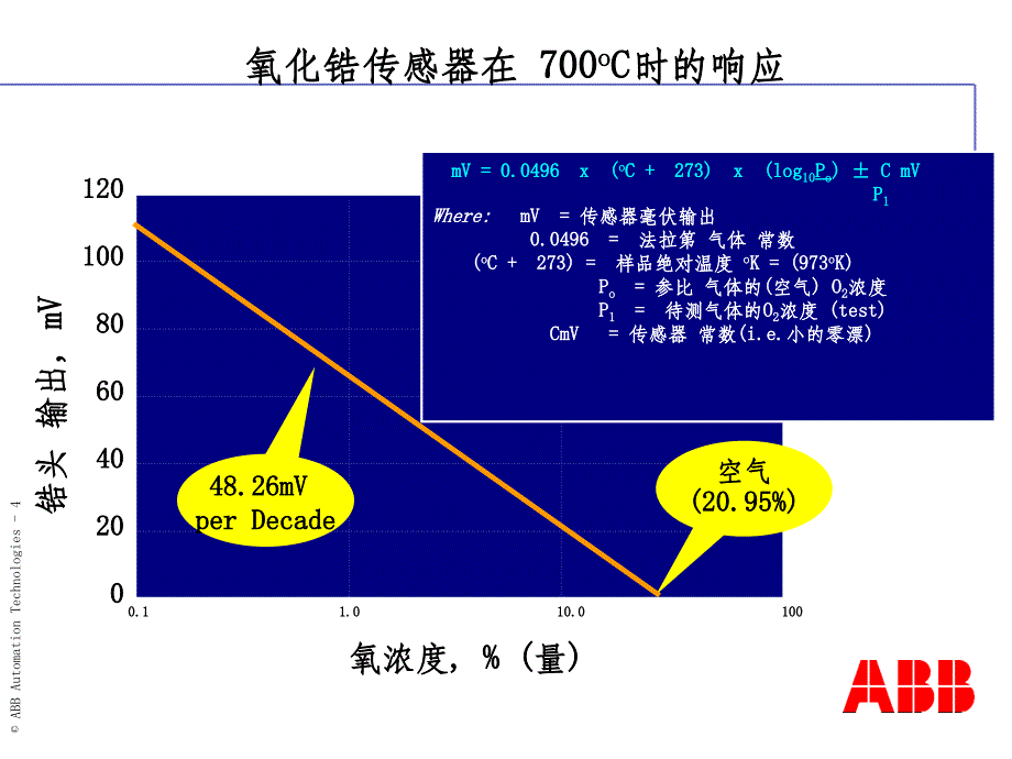 氧化锆原理结构_第4页