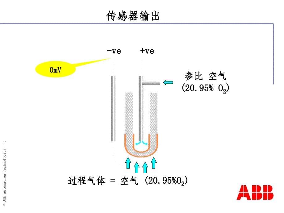 氧化锆原理结构_第5页