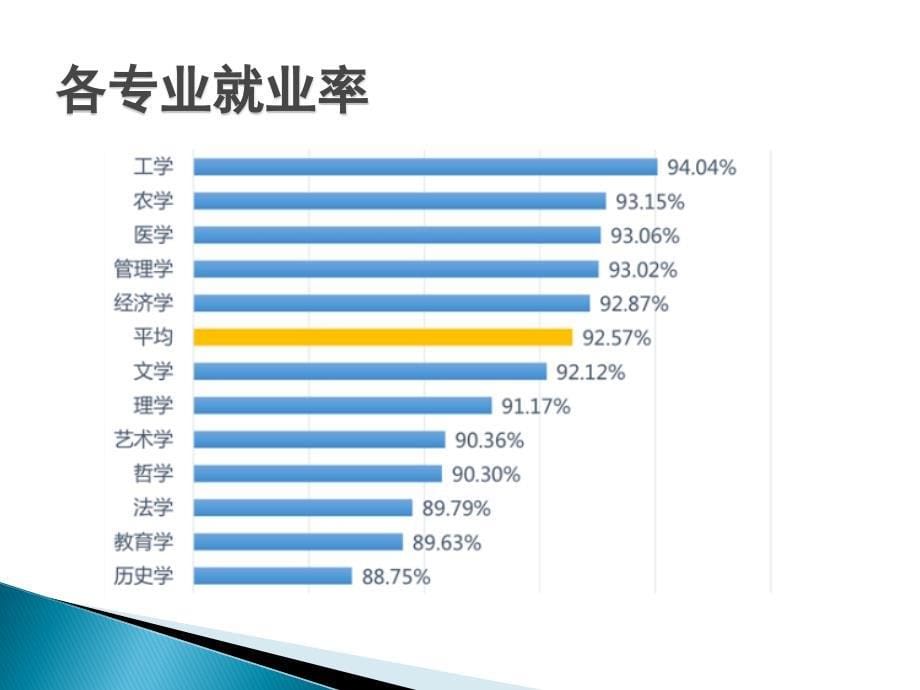 考研动员大会资料-_第5页