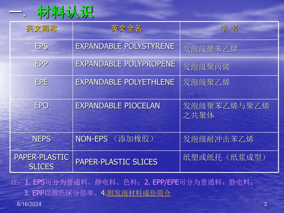 2019年常用缓冲包装材料简介课件_第3页