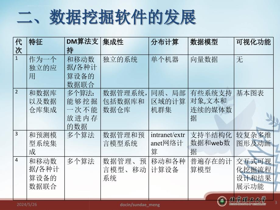 2019年大学数据挖掘软件与工具课件_第3页