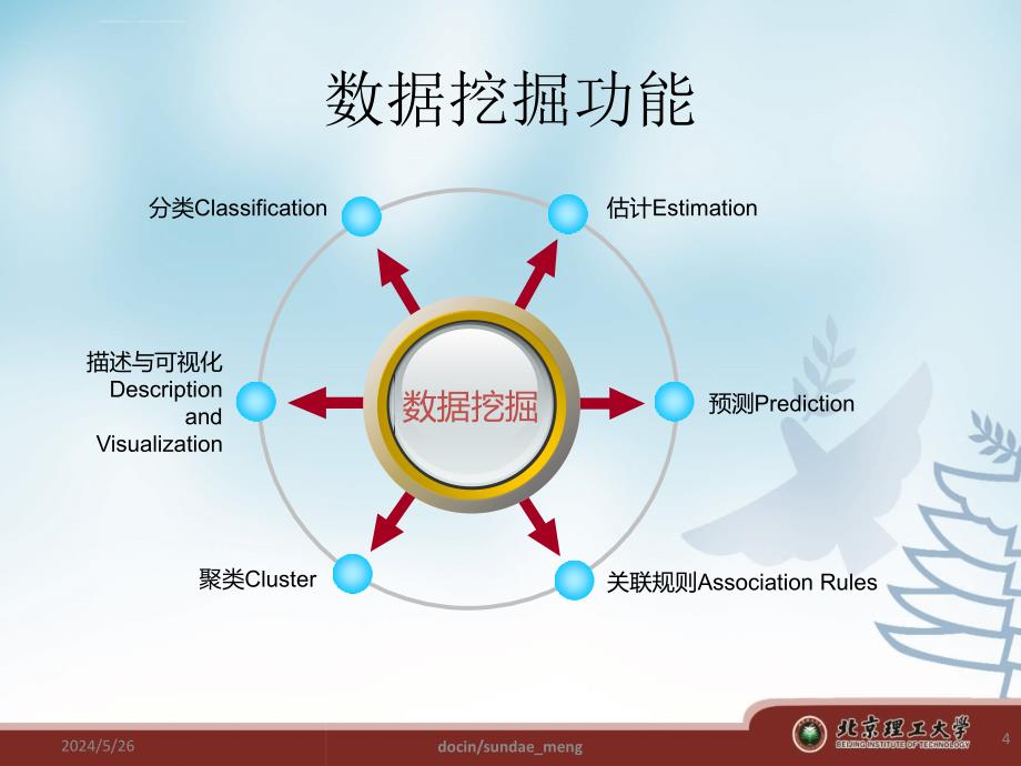 2019年大学数据挖掘软件与工具课件_第4页