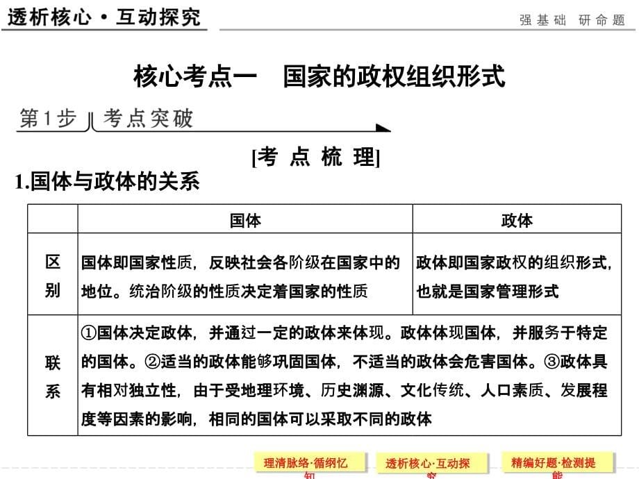 2017江苏高考政治复习选修课件_第5页
