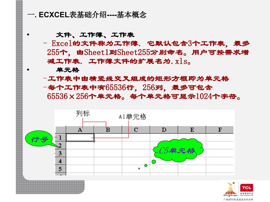 2019年Excel表格运用培训课件_第4页