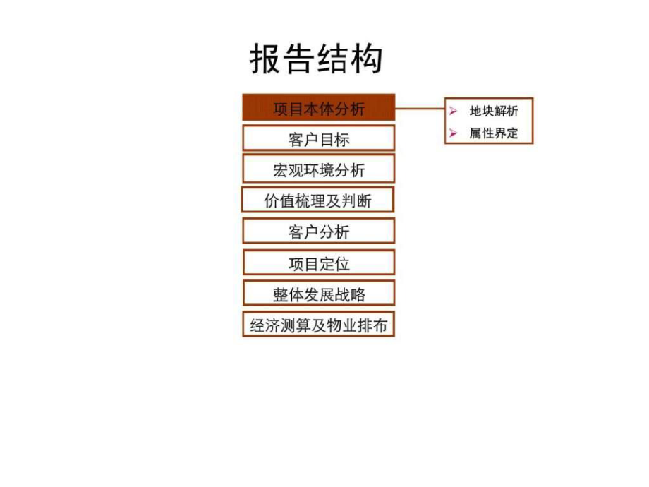 内蒙古兴蒙地块项目定位及发展建议-(最新版)_第1页