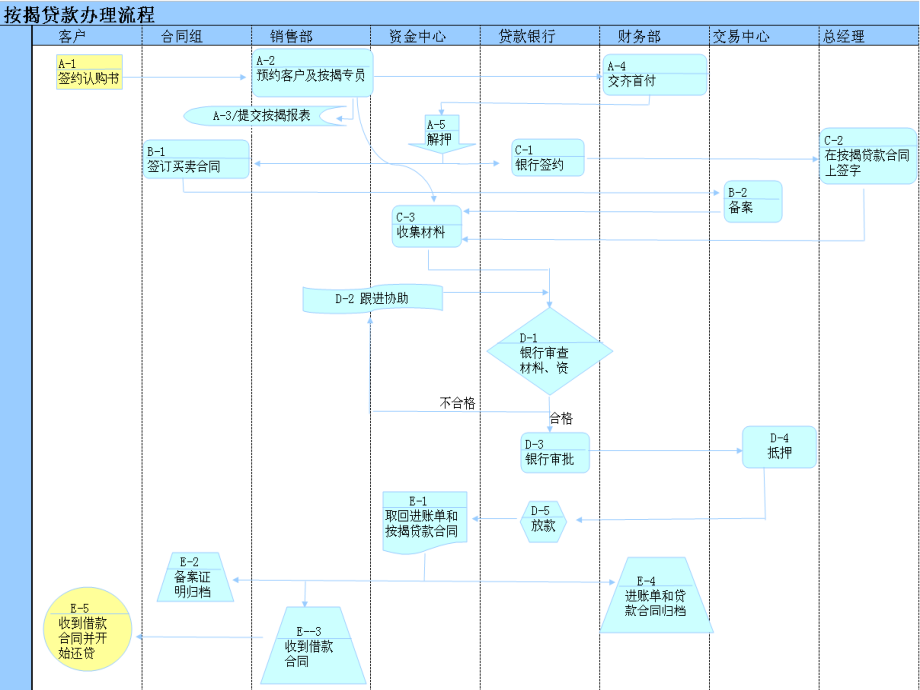 详细专业房地产按揭贷款流程PPT-_第4页