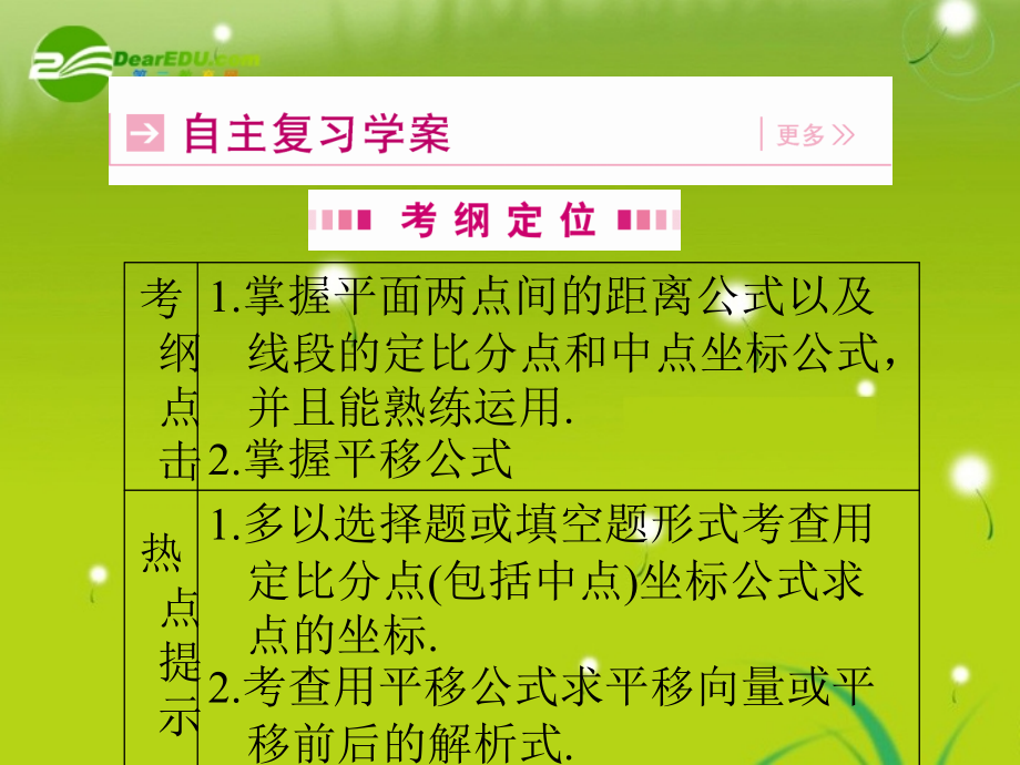 【龙门亮剑】高三数学一轮复习 第五章 第四节 线段的定比分点和平移课件 理（全国版）_第2页