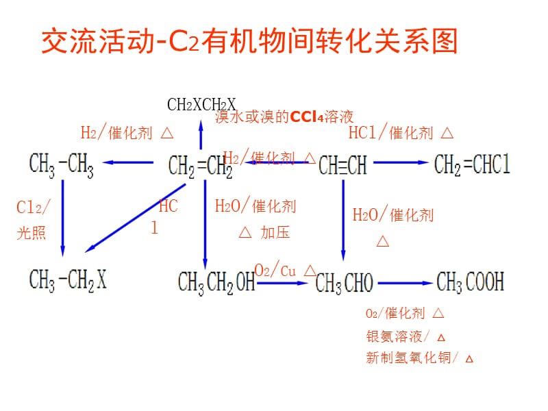 高中化学 第三节 卤代烃 第一课时 溴乙烷_第1页