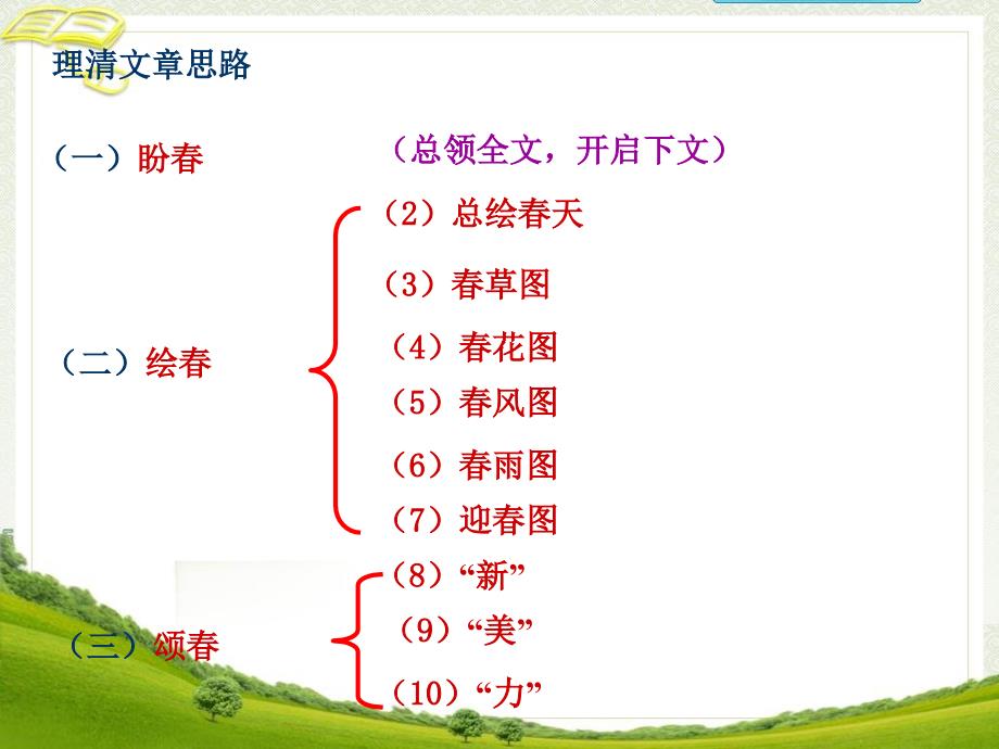 《春》参考课件_第4页