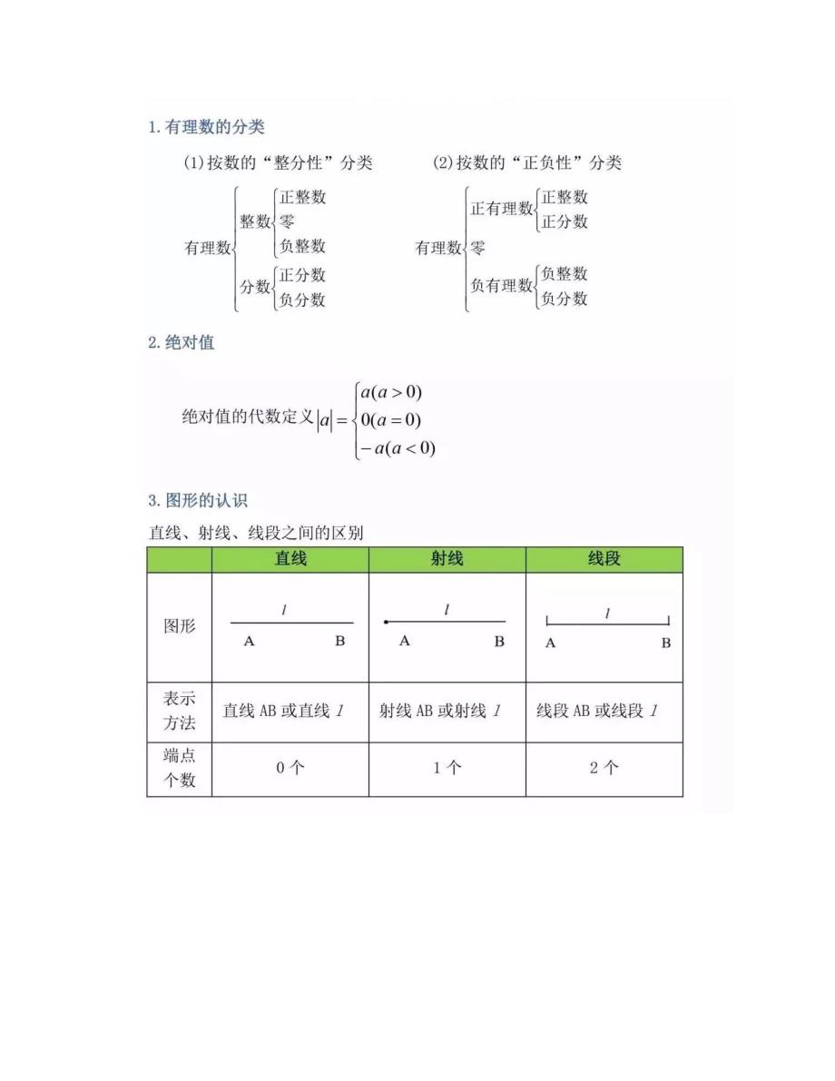 初中数学三年知识点公式定理总结,超全面,快收藏!_第1页