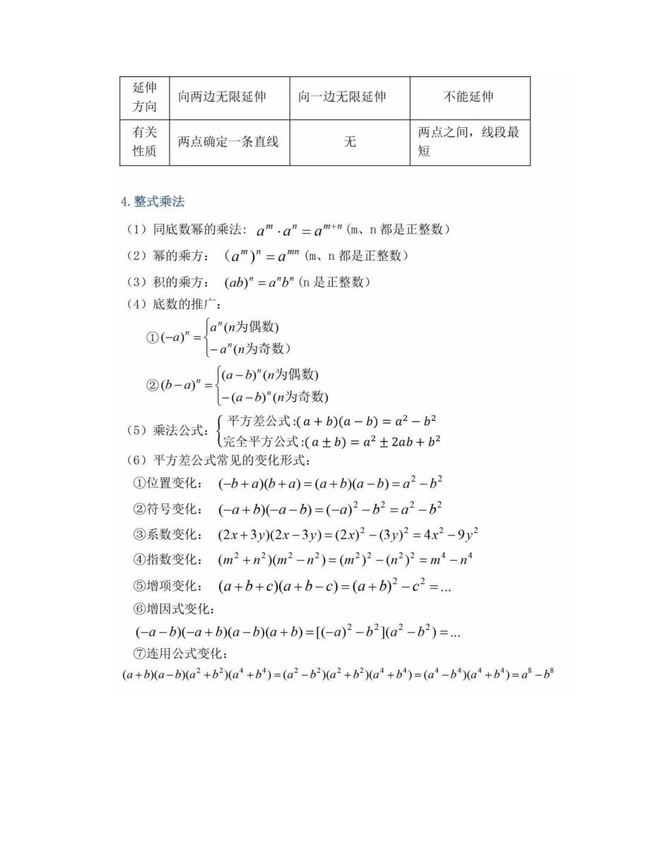 初中数学三年知识点公式定理总结,超全面,快收藏!_第2页