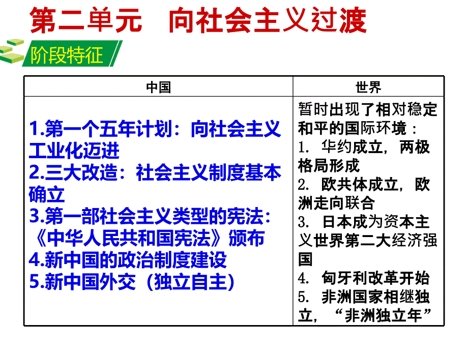 2019春中考八年级下册第二单元复习课件_第1页