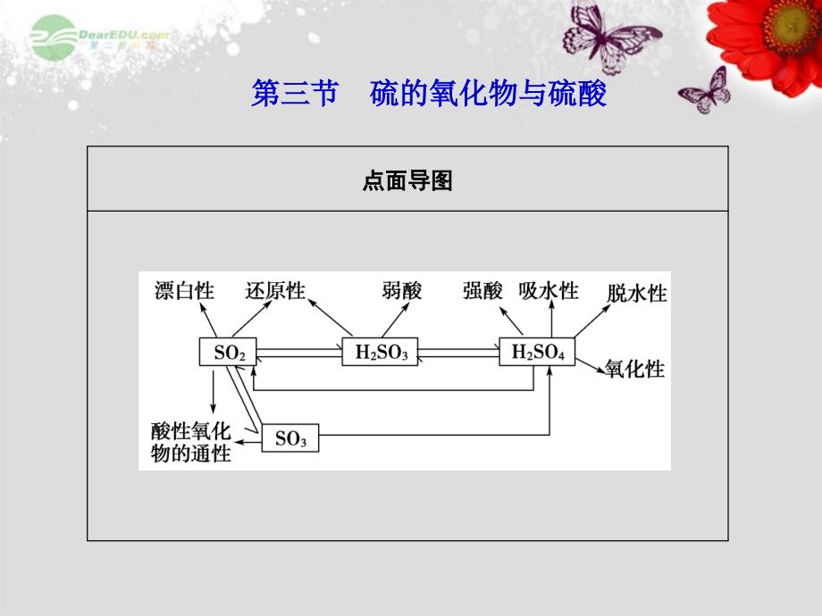 【课堂新坐标】高三化学一轮复习 第四章第三节 硫的氧化物与硫酸课件（广东专用）_第1页