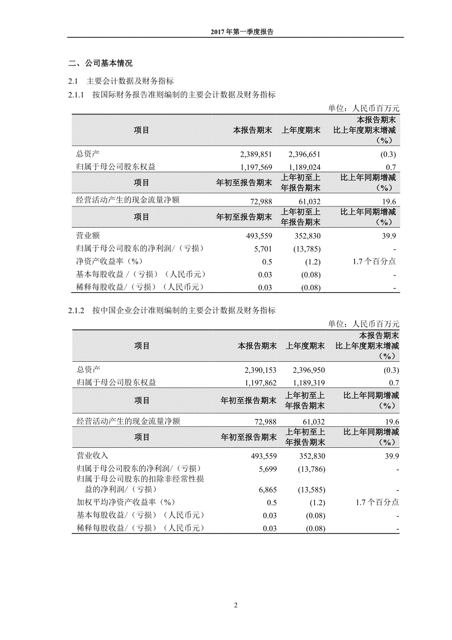 中石油2017年一季度财报-_第4页