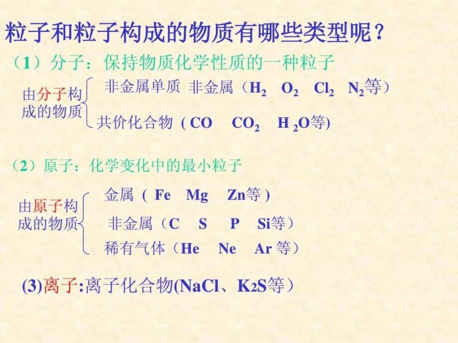 2019年《物质构成的奥秘》中考复习ppt课件_第4页