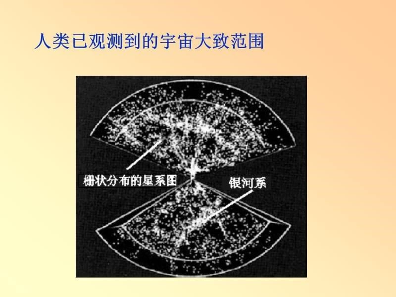 21世纪的科学技术进展课件_第5页