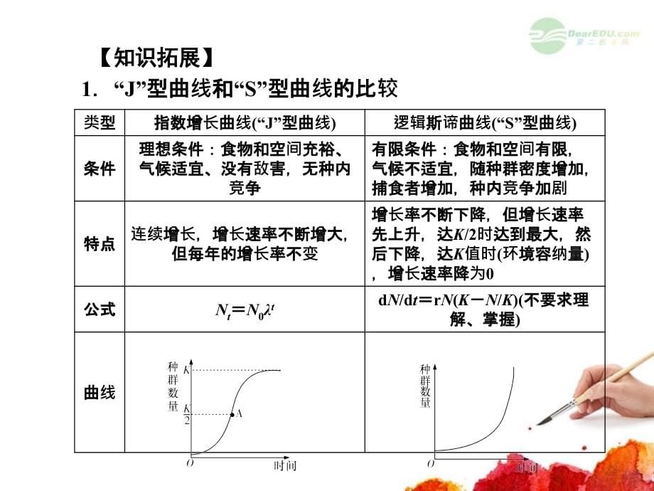 高考生物一轮复习 4.56种群数量的变化课件 新人教版修3_第5页