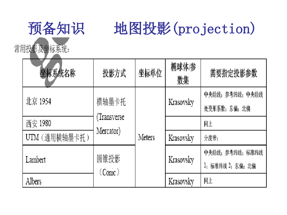 2019年实习二预备知识课件_第2页