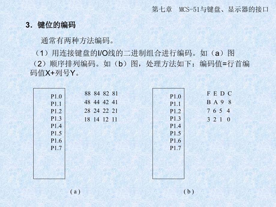 2019年第七章 MCS51与键盘显示器的接口课件_第3页