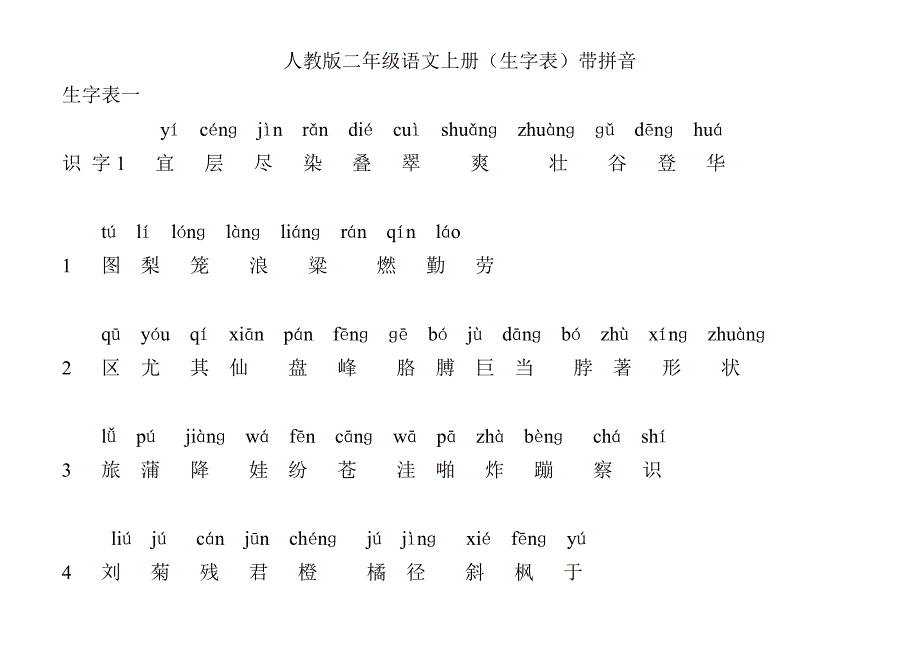 人教版二年级语文上册(生字表)带拼音-（最新版-已修订）_第1页