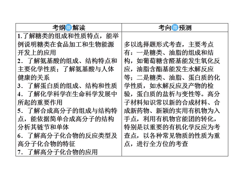 2019届高考化学一轮课件10 33合成高分子化合物_第2页