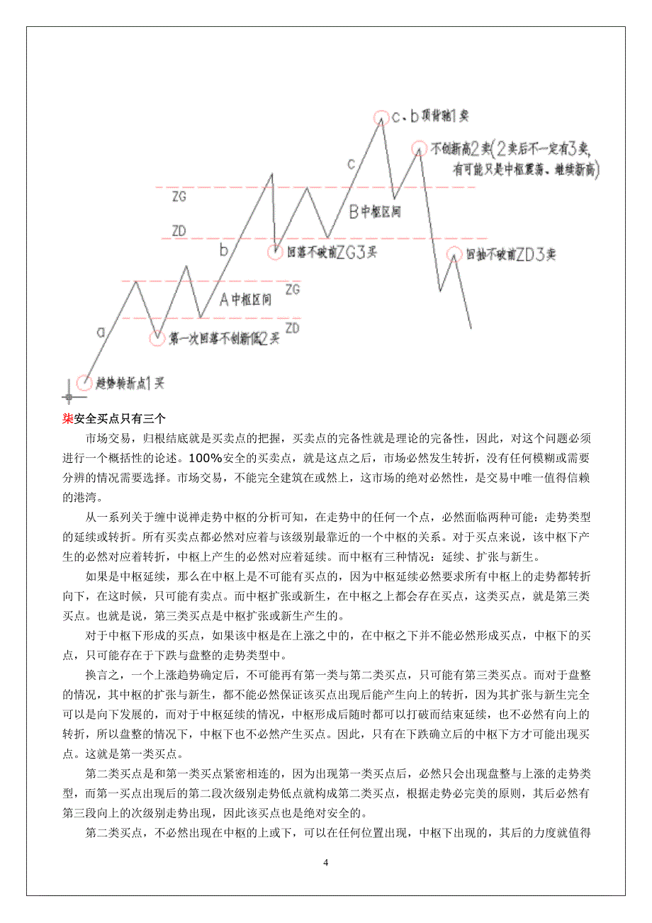 缠中说禅精髓十九条及图解经典(打印版)-_第4页