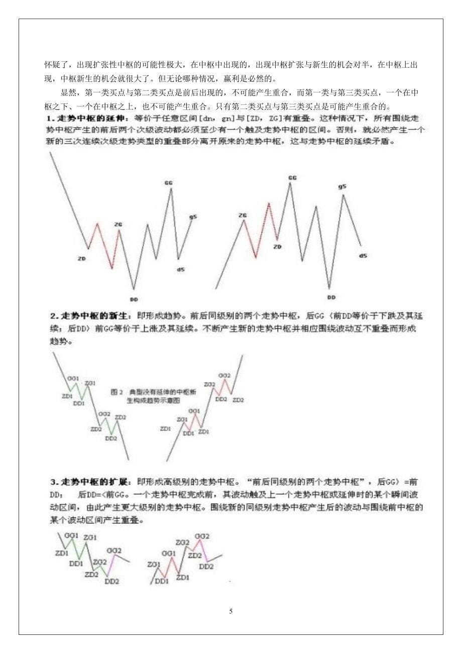 缠中说禅精髓十九条及图解经典(打印版)-_第5页