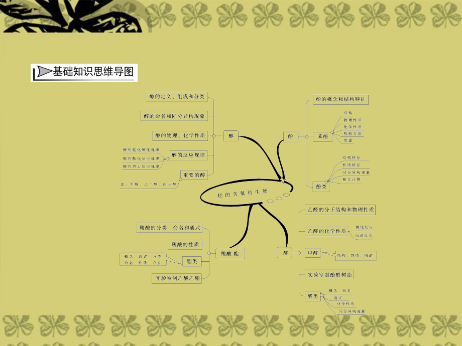 【高考领航】高考化学总复习 第三章 烃的含氧衍生物课件 新人教版选修5_第4页