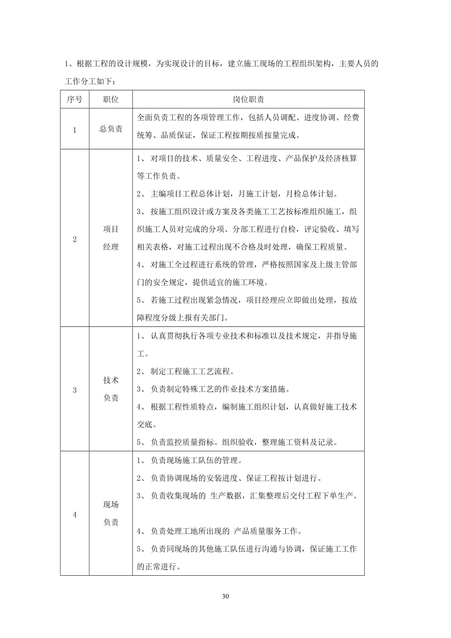 施工组织架构人员表-_第1页