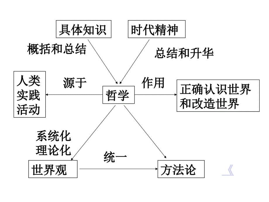 2019年一般个别课件_第5页