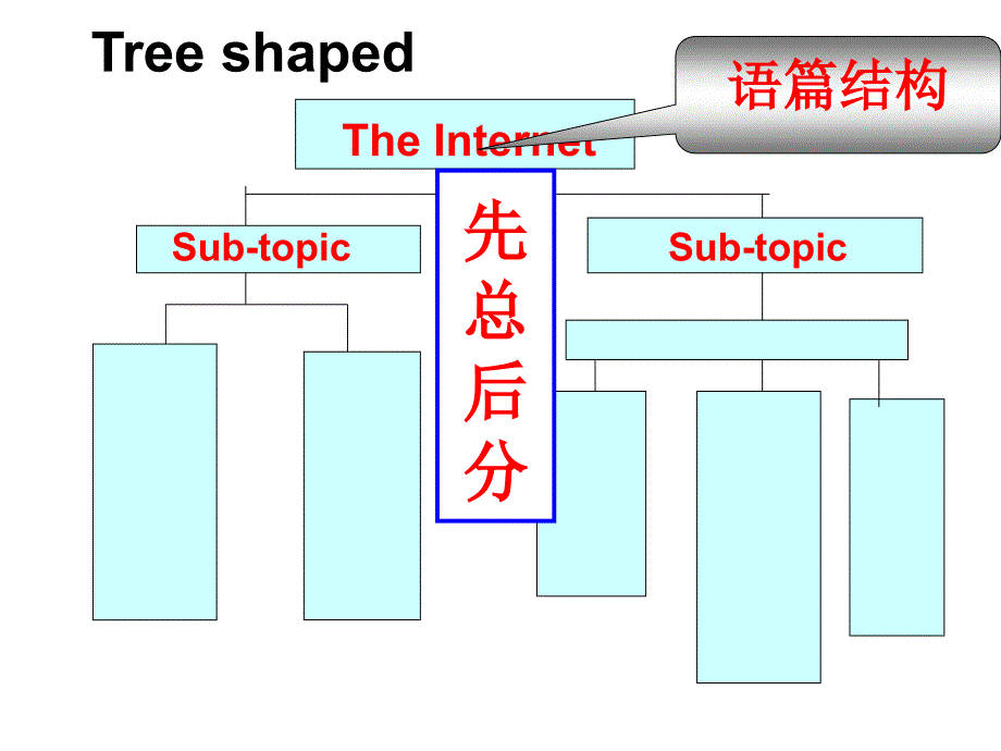 2019年任务型阅读做题方法课件_第2页