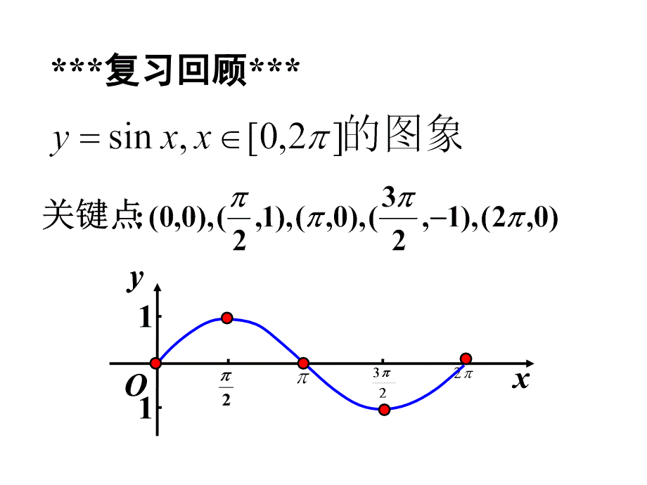 函数yAsin（x）的图象好的课件_第2页