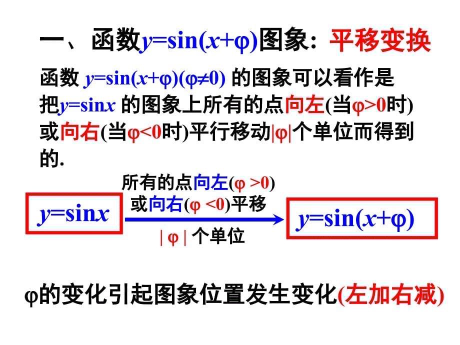 函数yAsin（x）的图象好的课件_第5页