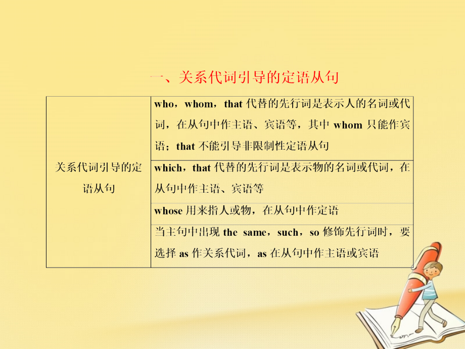 2018高三英语一轮复习语法部分语法专项突破第14讲定语从句课件_第4页