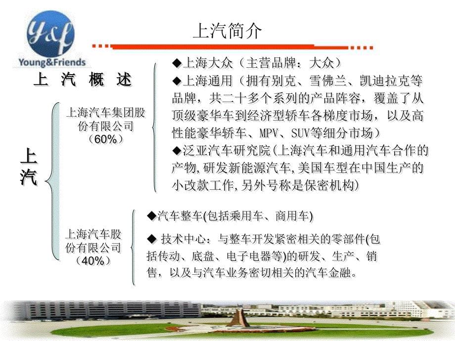 2019年汽车行业分享会（上汽）课件_第5页