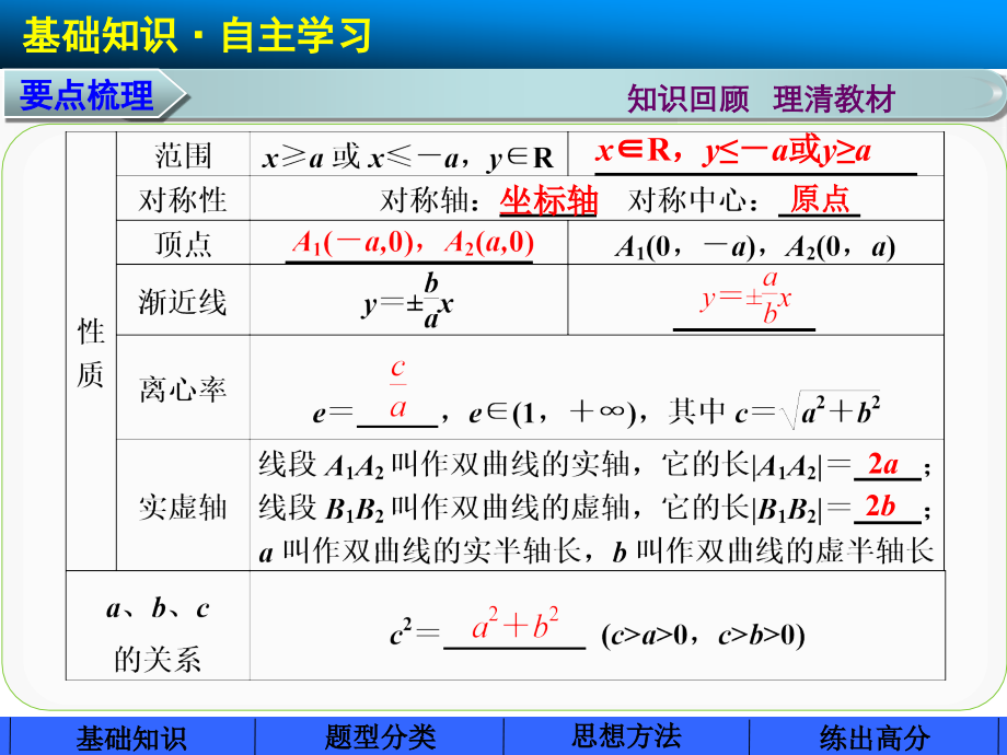 高中数学课件教案第九章9.7_第4页