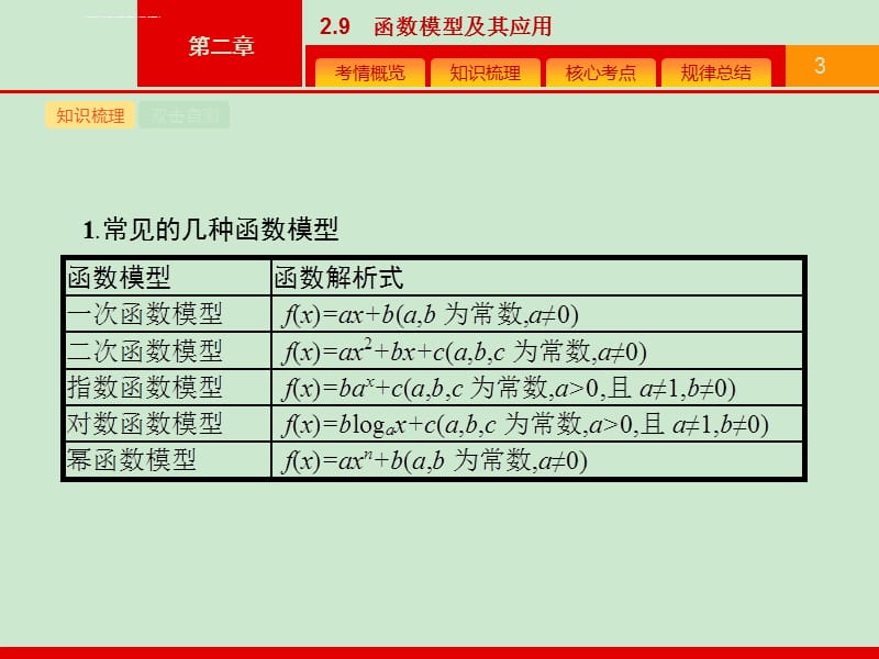 2017届高三数学文理通用一轮复习课件：2.9 函数模型及其应用_第3页