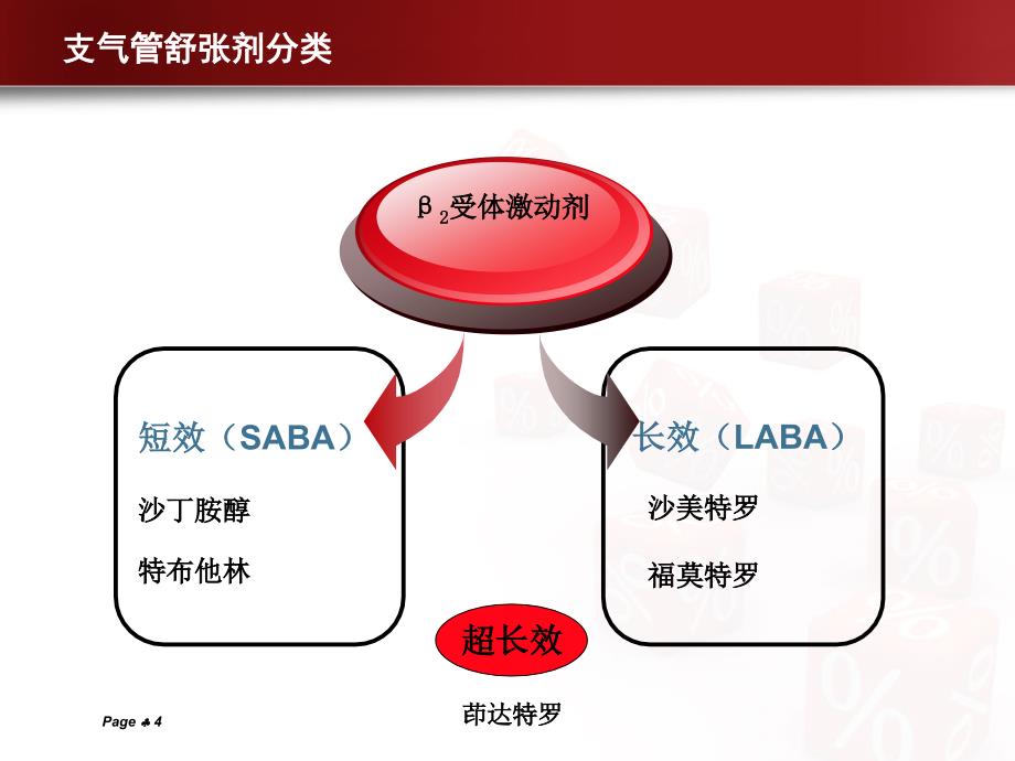 支气管扩张剂在copd中的应用_第4页