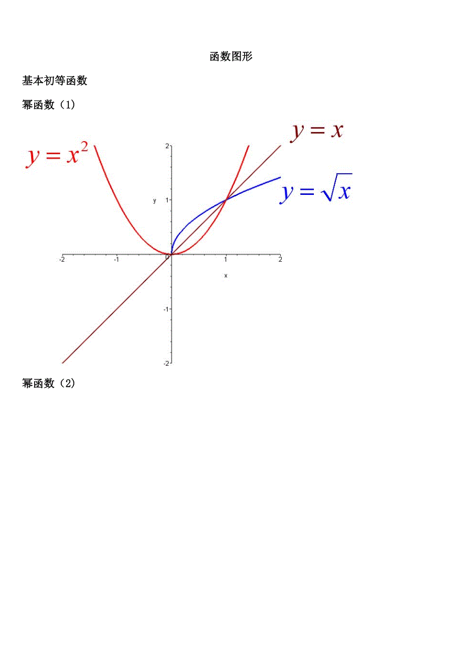 考研数学必备函数图像大全-_第1页