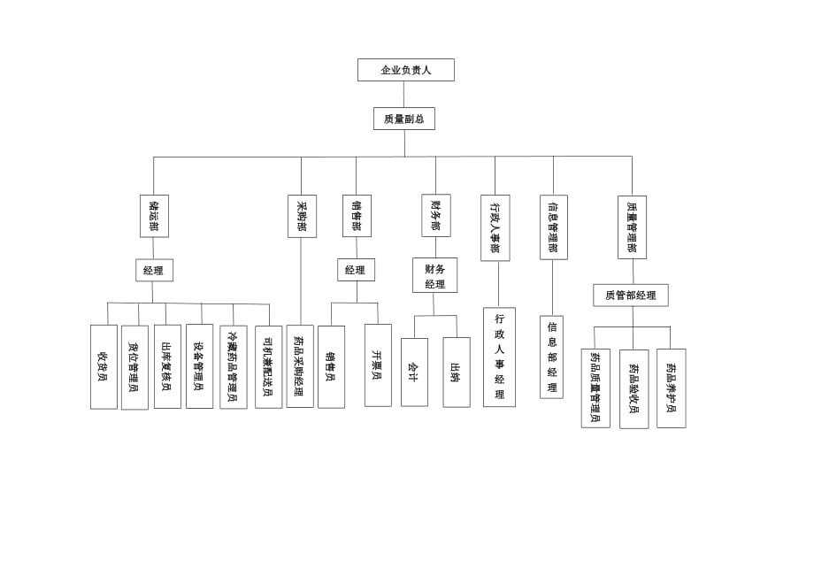 组织机构及框架图-_第2页