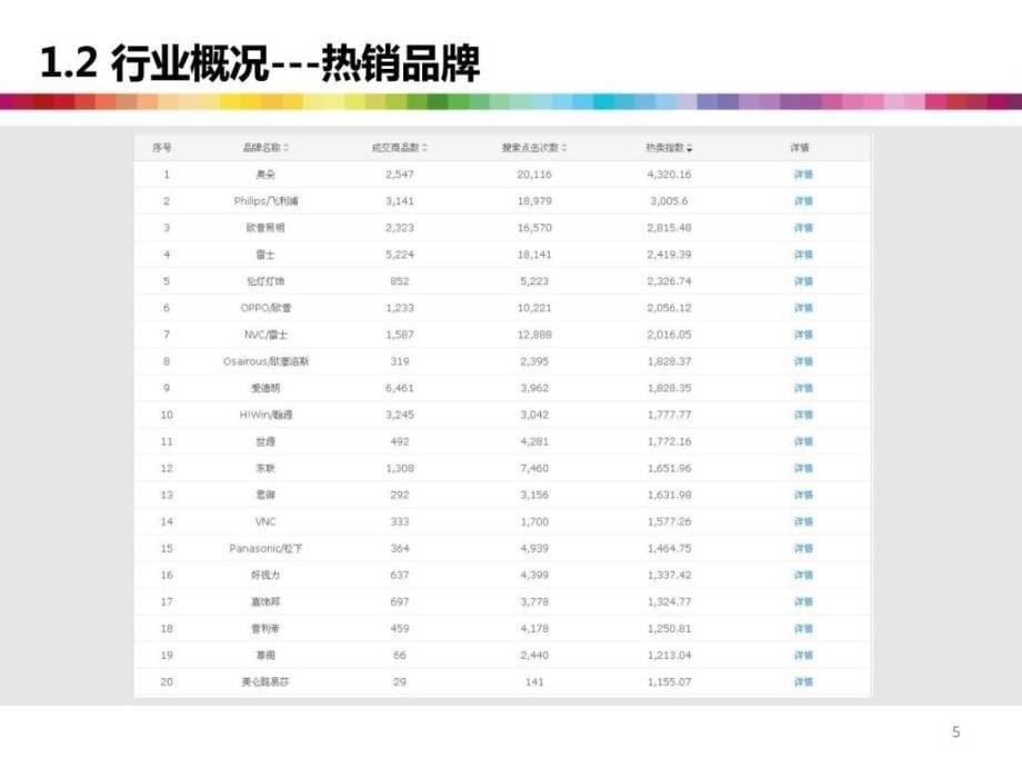 2019年天猫旗舰店策划运营方案课件_第5页