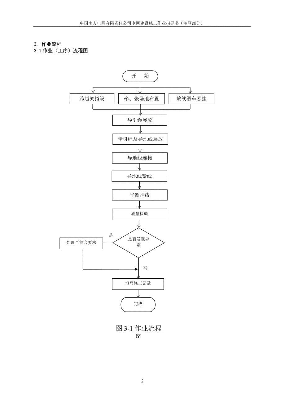 架线施工作业指导书-_第5页