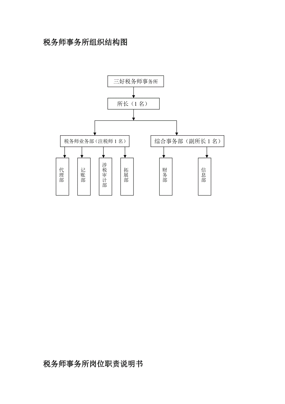 税务师事务所组织结构图-（最新版）_第1页