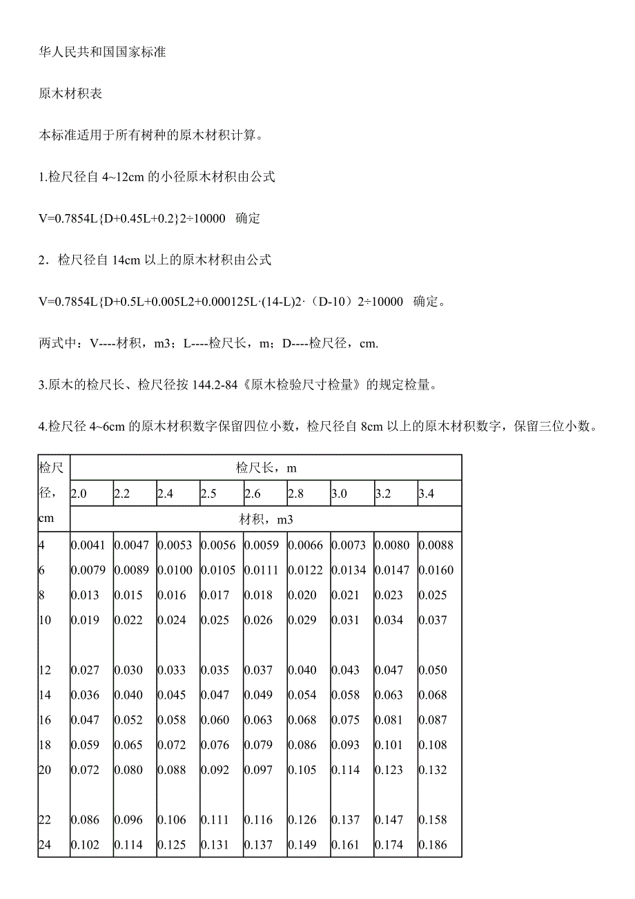 原木材积表(最全面)（最新精选汇编）-（最新版-已修订）_第1页