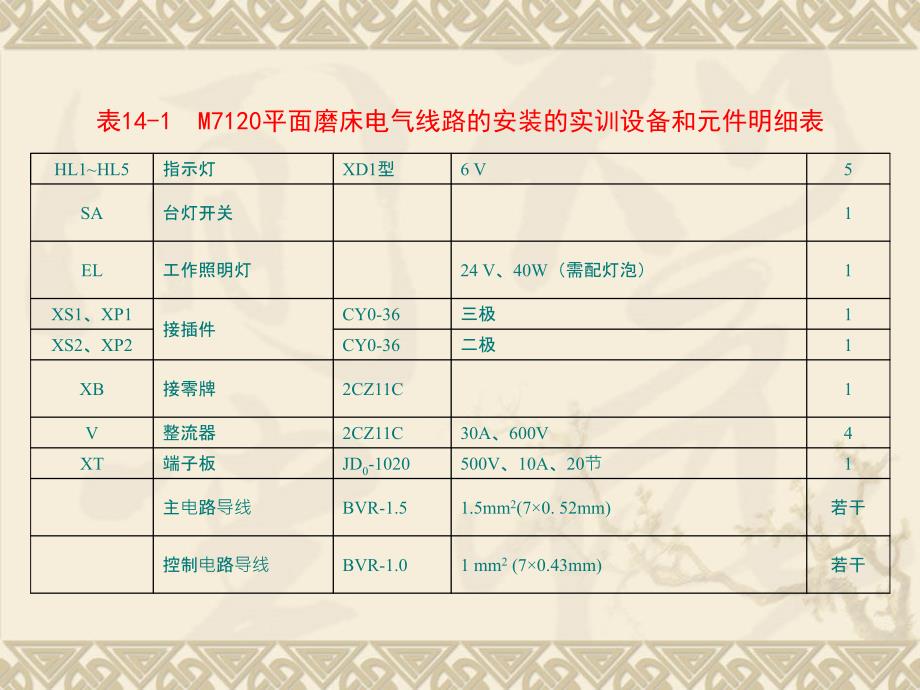 2019年M7120平面磨床电气线路的安装故障排除课件_第3页