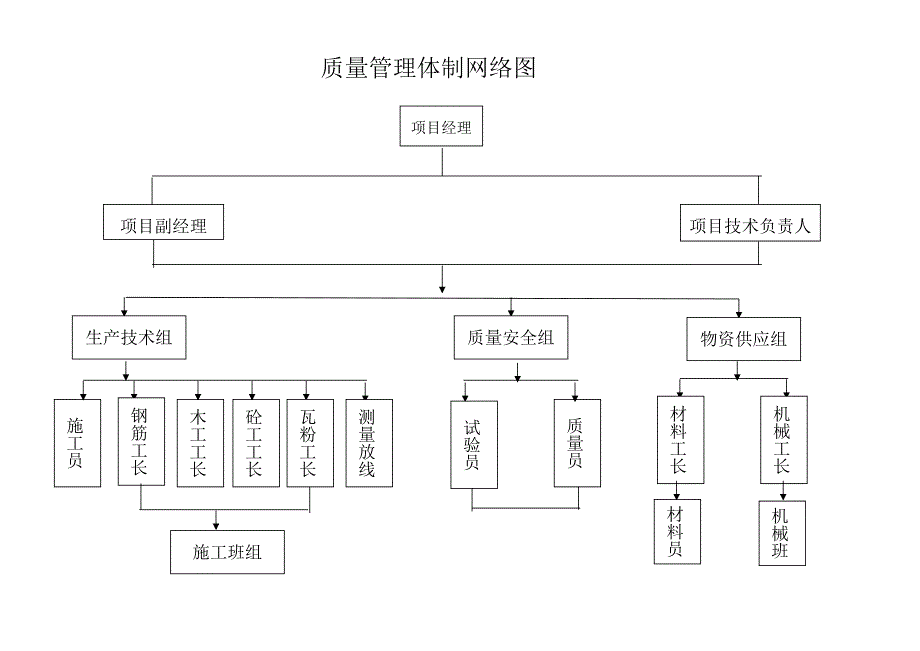 安全生产管理体系图-（最新版）_第1页