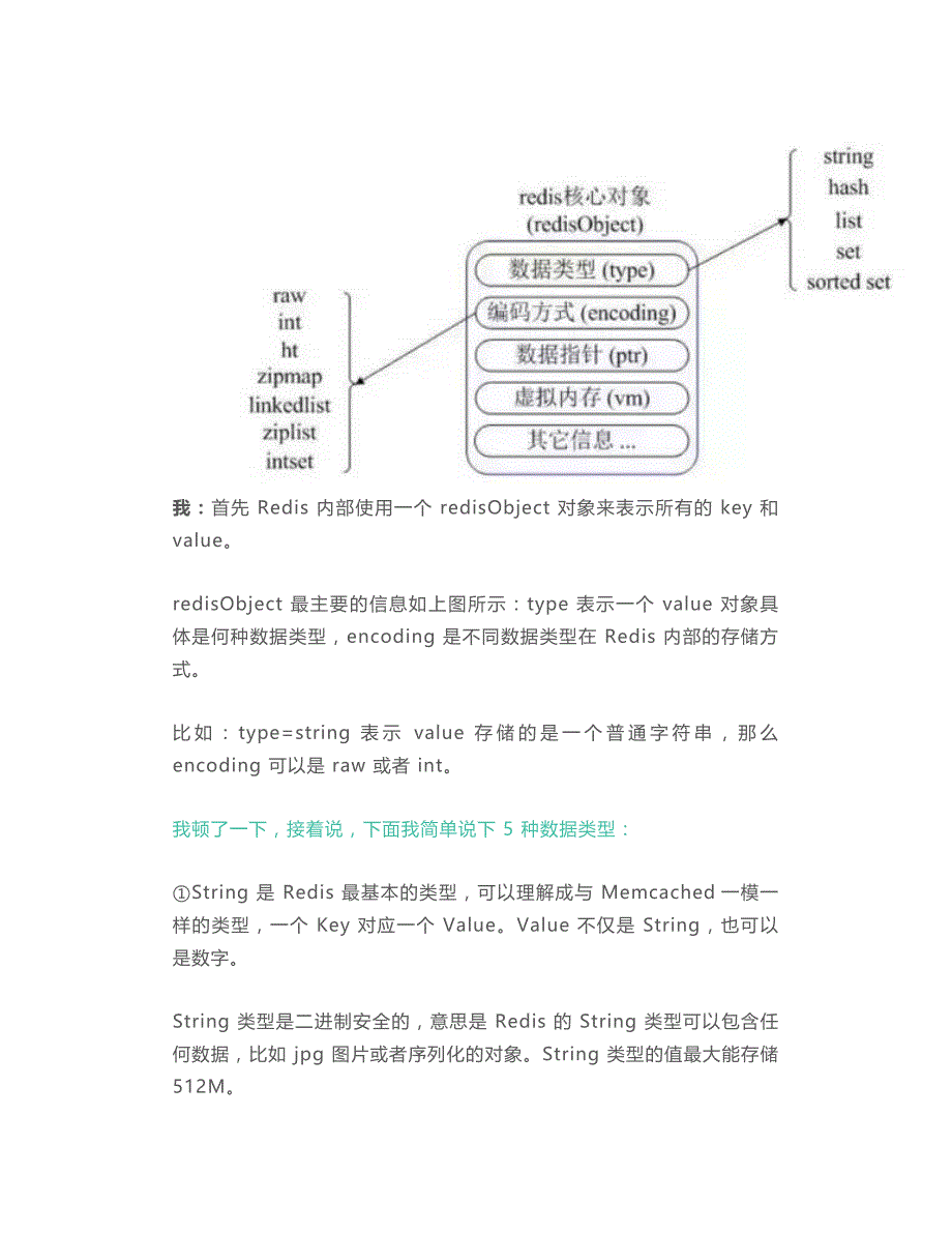 Redis面试知识点总结!_第2页